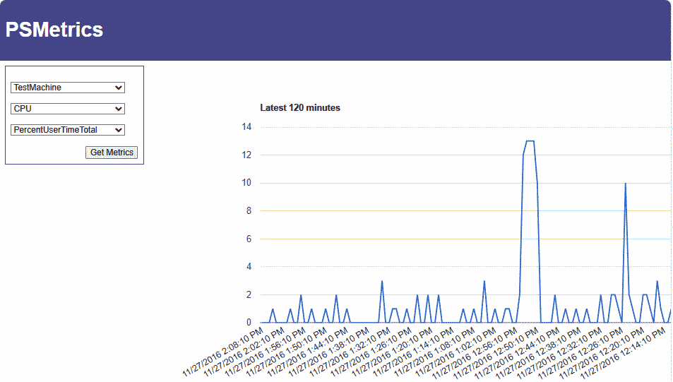 PS Metrics Demo Screen